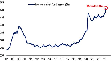 Safe money market funds. Things To Know About Safe money market funds. 