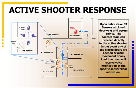 SafeLibraries® Active Shooter in the Library How to Plan for, Prevent