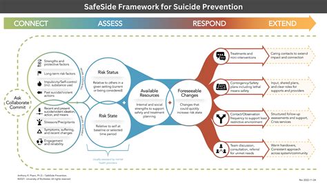 SafeSide Prevention
