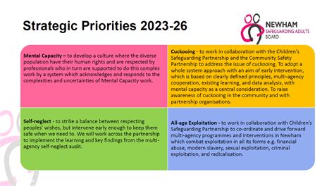 Safeguarding Adults - Newham Council