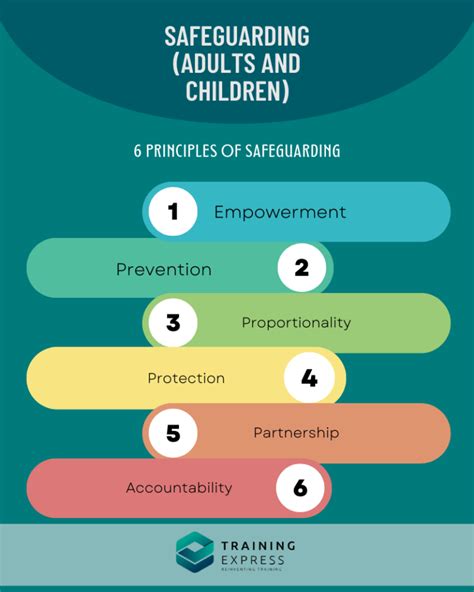 Safeguarding Policy Common Purpose