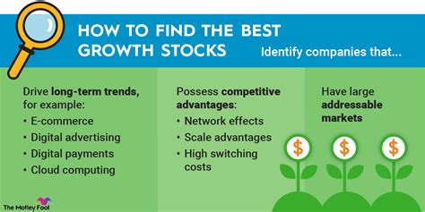Safest growth stocks. Things To Know About Safest growth stocks. 