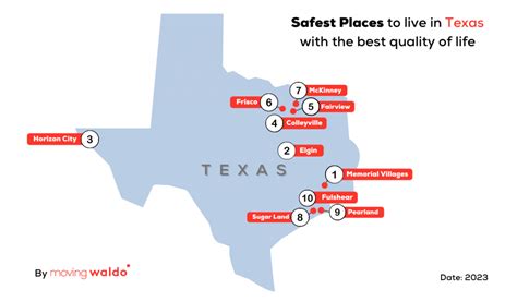 Safest place to live in texas. The study also highlighted the safest large cities in the U.S., and among those analyzed, three more Texas cities made the list. El Paso ranked fourth with a crime cost per capita of $837. 