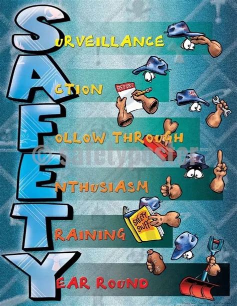 Safety Acronyms