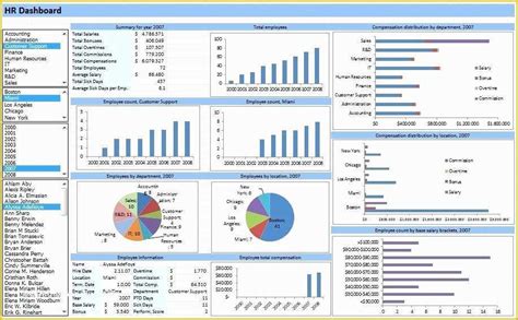 Safety Dashboard Template And Examples Better Than Excel Templates