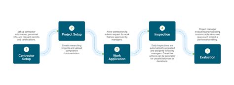 Safety Data Sheet Software SDS Software Quantum Compliance