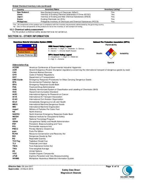 Safety Data Sheet of Magnesium Stearate