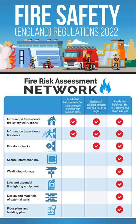 Safety Fire Guide Regulations
