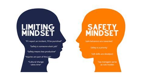 Safety Mindset for Every Flight