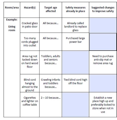 Safety Mobility Assignment 2 - Module 2 – Safety and Mobility ...