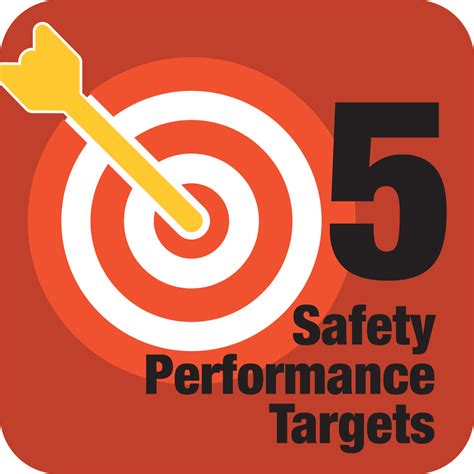 Safety Performance Management (Safety PM) - Safety Federal Highway …