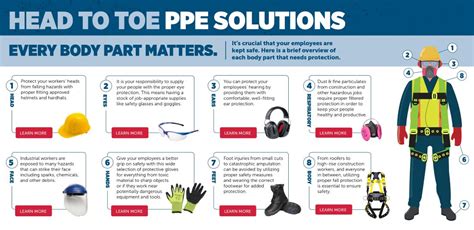 Safety Supplies Head to Toe Safety Ltd Safety Solutions Head To