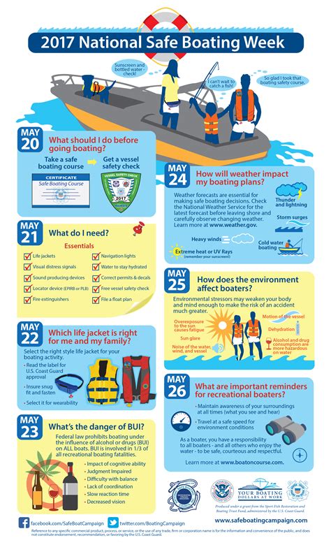 Safety Tips for Women on the Yacht Seven Yachts