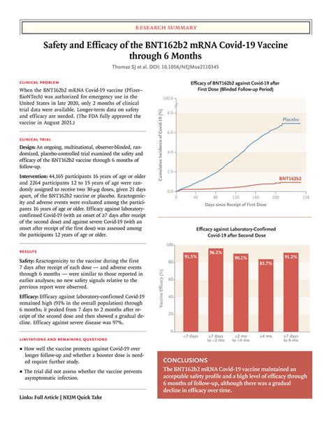 Safety and Efficacy of the BNT162b2 mRNA Covid …