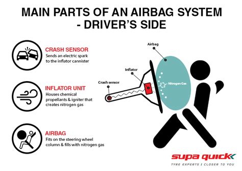 Safety and air bag system service training guide. - Rapporti di talpa e risposte al foglio di lavoro per le conversioni.