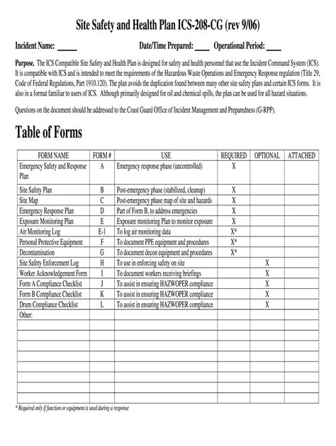 Safety and health program example Fill out & sign online DocHub
