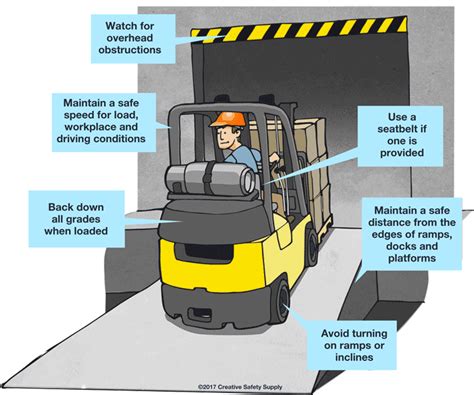 Safety awareness forklift equipment operator manual. - Introduction to computer networking lab manual.