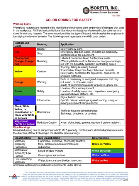 Safety colour code