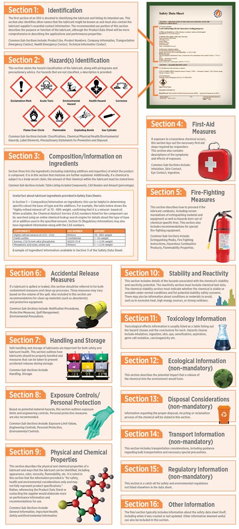 Safety data sheet