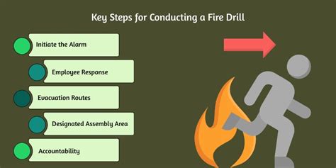Safety drill examples.  Workplace safety drills are essential for preparing ...
