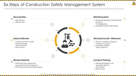 Safety management for construction works ppt. .  <a href=https://dynamic-sol...
