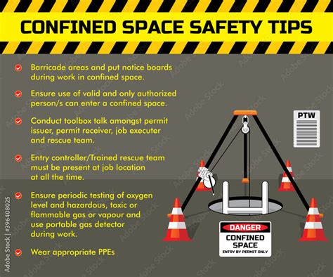 Safety precautions to work in confined space