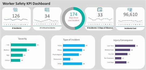 Safety report example.  FAQs Browse over 70 dashboard examples based on real...