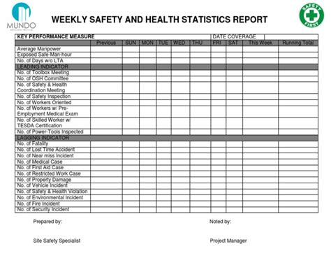 Safety statistics report sample.  This weekly safety statistics report provi...