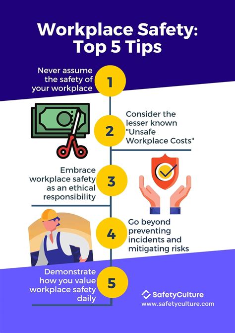 Safety tip. To help keep your employees safe, use these nine safety tips for work. They’re adaptable for nearly any business, so no matter what kind of company you have, you’ll have enough to get started right away. 1. Identify Workplace Dangers. Safety isn’t a one-size-fits-all thing when it comes to businesses. An insurance agent is going to have ... 