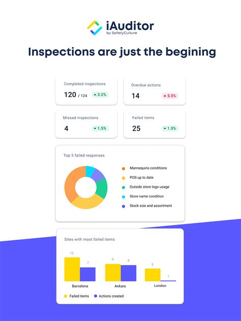 Safetyculture iauditor. With SafetyCulture, you can create templates with our intuitive Template Editor and customize responses to capture the information you need! This article aims to … 