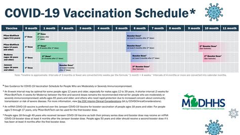 Safeway covid booster schedule. Most individuals 5+ are eligible for a booster dose five months after completing their 2nd dose. However, immunocompromised individuals are eligible for an additional booster three months after their 3rd dose. 