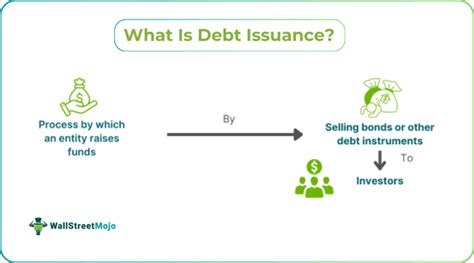 Safran debt.  Safran Issuance of Debt Calculation Issuance of Debt represents all...
