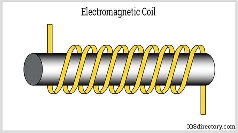 Sag Harbor Industries, Inc. Electric Coils