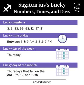 Sagittarius lucky number today and tomorrow. The numbers 3 and 9 are Sagittarius's lucky numbers. They can be lucky singularly, together in combinations, as sums, or as multiples. Sagittarius's lucky numbers are 3, 9, 33, 99, 39, 93, 12, 27, and 81. Created by LoveToKnow / Illustrations from via Getty Images. 