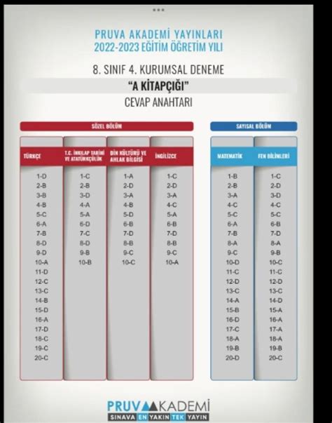 Sagracik Halı ve Koltuk Yıkama