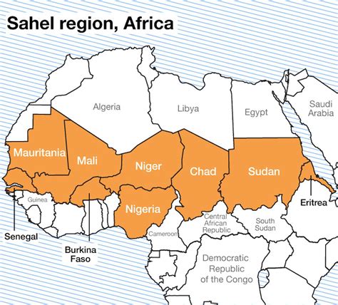 Sahel