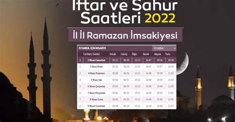 Sahur ve iftar saatleri 2022