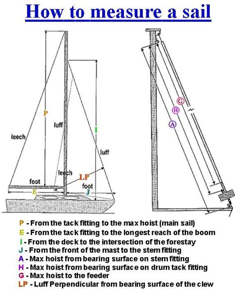 Sail Repair, Service, Sail Measurement - Melbourne, …