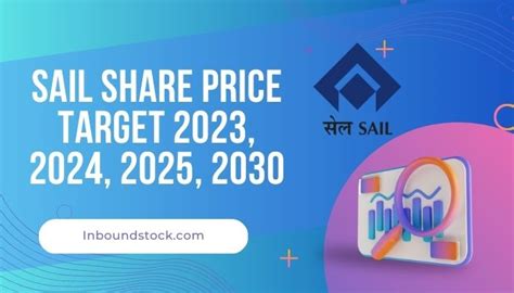 Sail Share Price Target/prediction 2024,2024,2024,2025,2030