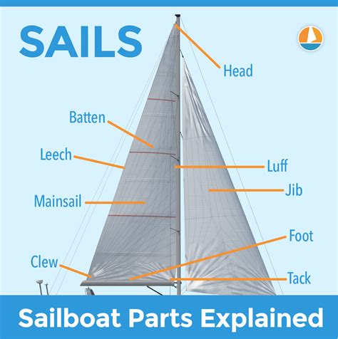 Sailing Terms You Need To Know - Ameri…