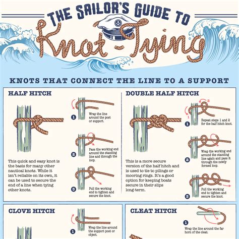 Sailors Knot Crossword Clue