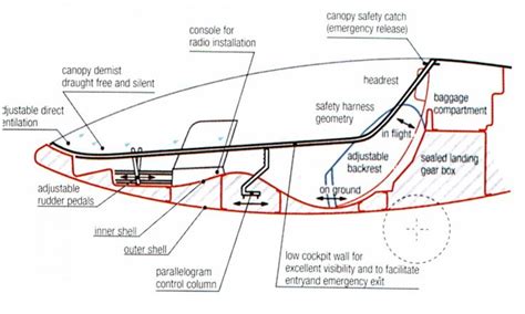 Sailplane Fuselage Design Explained