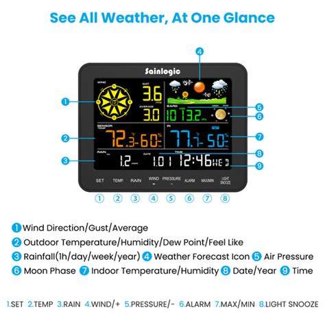 Sainlogic weather station troubleshooting.  The adjustable backlight ensures clear viewing in ...