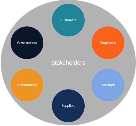 Business stakeholders. A stakeholder is any person, group of people or other organisation that has an interest in the activities of a business.. Businesses need to be aware of their stakeholders ... 