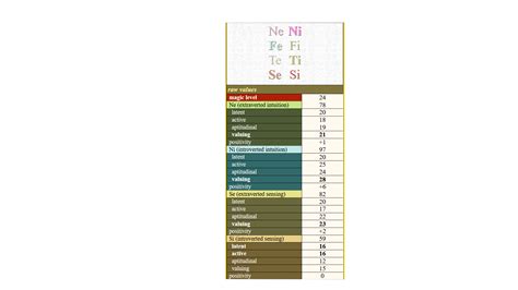 Sakinorva Cognitive Function Domain Test Personality Cafe