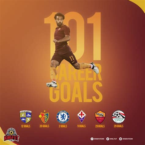 Salah Career Goals