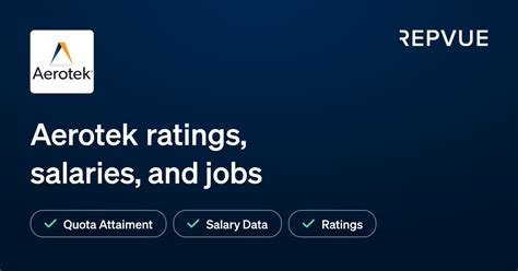 Salaries at aerotek. Aerotek employees rate the overall compensation and benefits package 3.2/5 stars. What is the highest salary at Aerotek? The highest-paying job at Aerotek is a Director with a salary of $261,144 per year. 