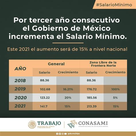 Salario mínimo en México: ¿de cuánto es el aumento para 2024 y cuándo entra en vigor?