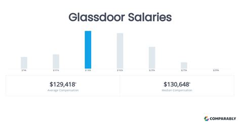 Salaris: Headhunter (April 2024) Glassdoor