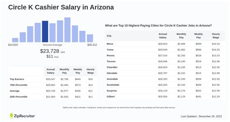 Salary: Circle K Customer Services & Support Glassdoor